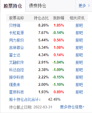 华夏北交所基金一季度持仓