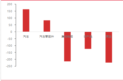 资料来源：东海期货研究所，同花顺iFinD