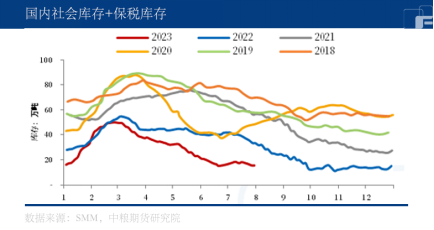 铜:从供需平衡角度浅析当前国内外宏观预期