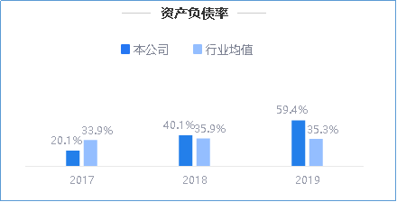 来源：2019年年度鹰眼预警