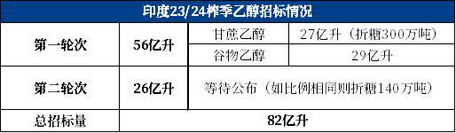【中粮视点】白糖:雕栏玉砌应犹在