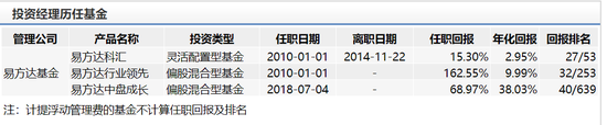 易方达研究精选股票发行：冯波掌舵 年化回报
