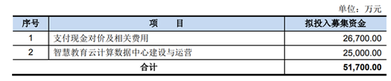 发行股份及支付现金购买资产并募集配套资金报告书