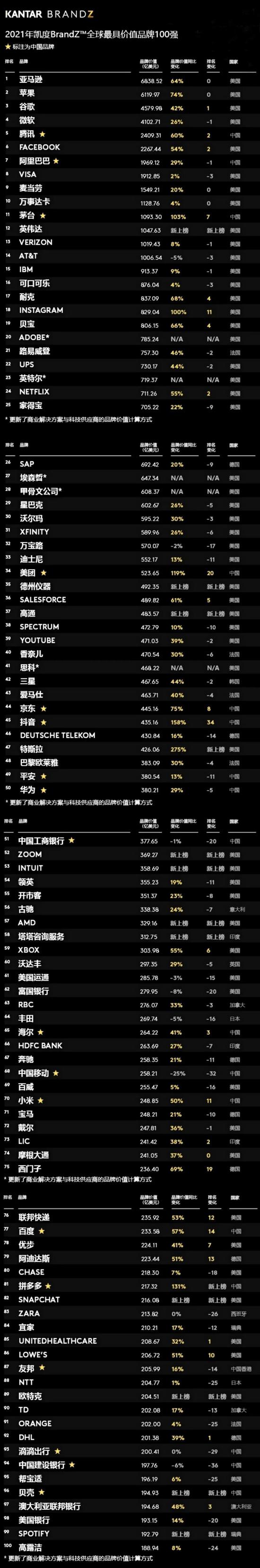 全球服装品牌排行榜_服装奢侈品牌排行榜_世界顶级奢侈品服装品牌排行-金投财经频道-金投...