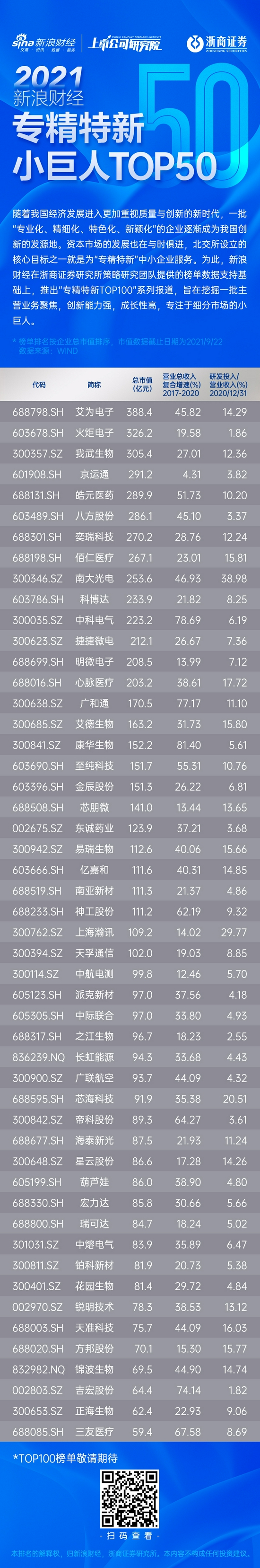 “【专精特新TOP100】艾为电子：国内音频功放芯片龙头 国产化推动业绩持续增长