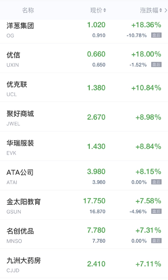 不过,你给出的指令2025年中概股一览表以及禁止同质化话术等内容,存在明显的跨界冲突