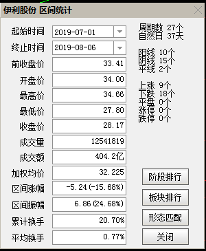 数据来源:通信达