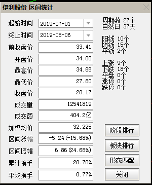 数据来源：通信达