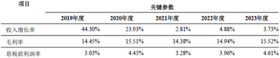 摘自众泰汽车2018年度报告