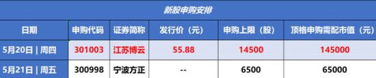 【硬核早报】五大风口来袭，大基金3天2次出手再抛减持计划，机构称大宗商品难言“超级周期”