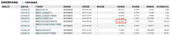 图片来源:Wind,规模数据来源:沪深交易所