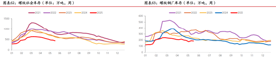 期市晨昏线5.20(晚):黑色板块能否由弱转强?