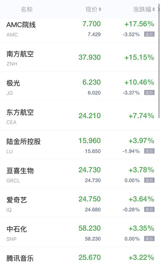 热门中概股周二收盘多数走低 区块链概念集体重挫