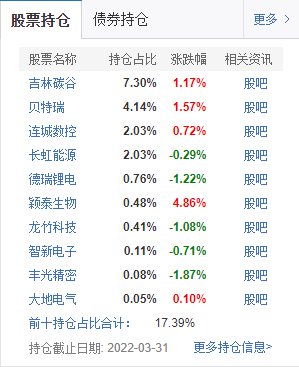 大成北交所基金一季度持仓