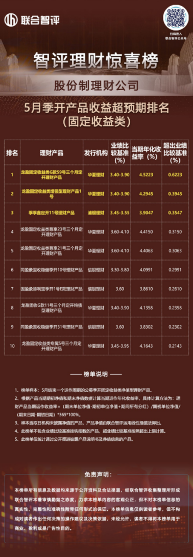 守擂成功，股份制理财公司定开产品收益揭晓