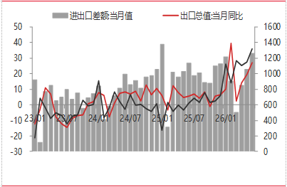 资料来源：东海期货研究所，同花顺iFinD