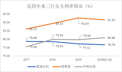 来源：WIND、新浪财经整理绘制