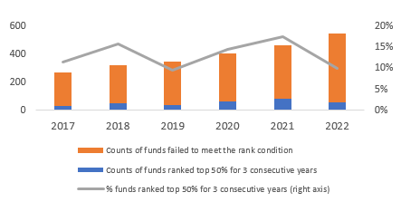 Source： External Database， FTSE