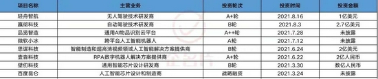 数据资料来源：企名片