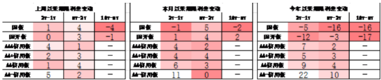 数据来源:Wind,中加基金;截至2025年5月16日;分位数为过去5年分位数。