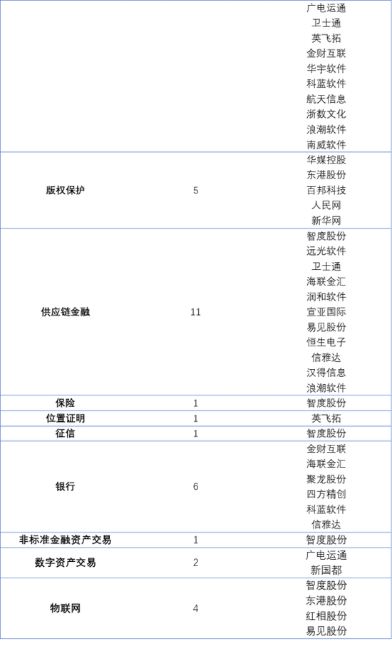 欧科云链解读区块链概念股和我国区块链发展概况