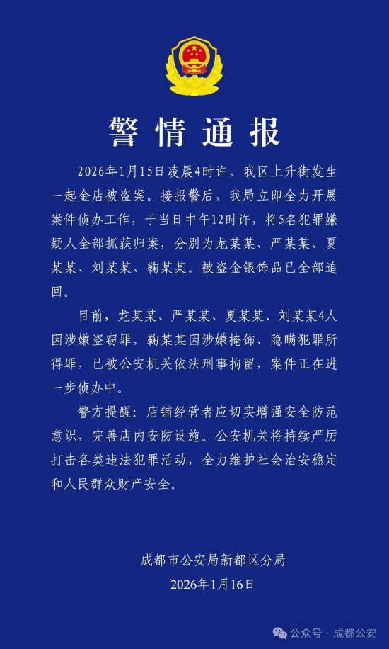 成都警方通报一起金店被盗案：已抓获5名嫌疑人，赃物全部追回