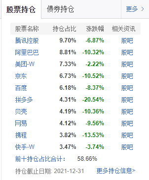 蔡铮的交银中证海外中国互联网持仓