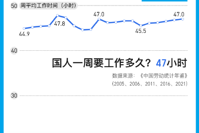 多国考虑实施的四天工作制，离我们有多远？