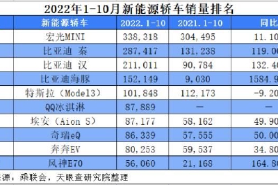 无人驾驶时代大幕拉开，洞悉新能源汽车产业的发展之路