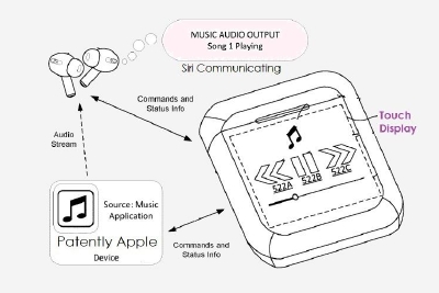 苹果AirPods新专利：耳机充电盒配有触控屏，可控制音乐播放等