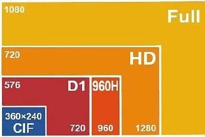 像素超2000就是2K屏？聊聊屏幕“嘴辨率”那些事儿