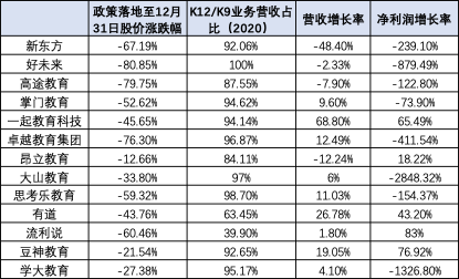 （资料来源：新浪财经上市公司研究院）