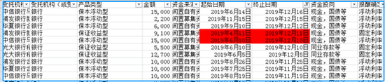 来源:2019年理财明细部分截图