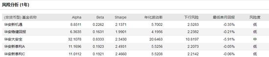 数据来源：wind 截止日期：2020-09-07