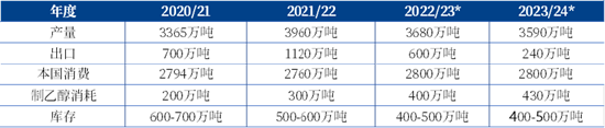 【中粮视点】纽糖:决战10合约