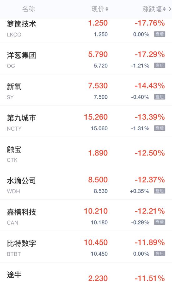 çƒ­é—¨ä¸­æ¦‚è‚¡å'¨ä¸€æ
