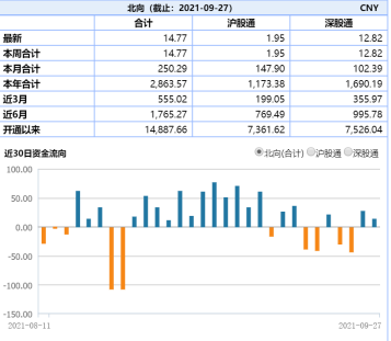 ETF日报 ：日历效应的作用下，预计节前市场仍然将以震荡为主