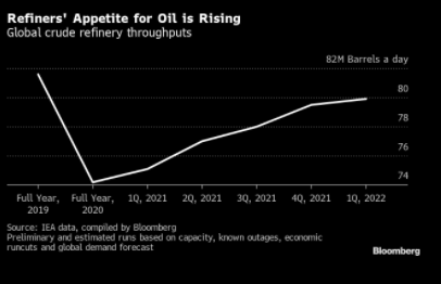 国际能源署数据显示油价涨势将结束