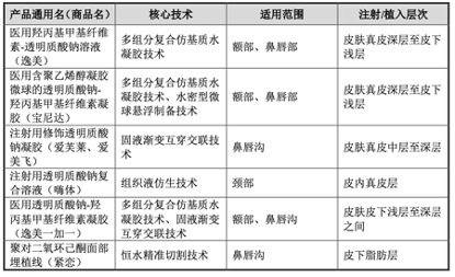 (数据来源：企业2020年年报)