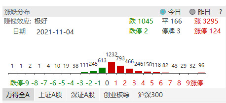 ETF日报：Taper落地符合预期，新能源板块止跌回升，汽车ETF携政策利好大涨5.19%