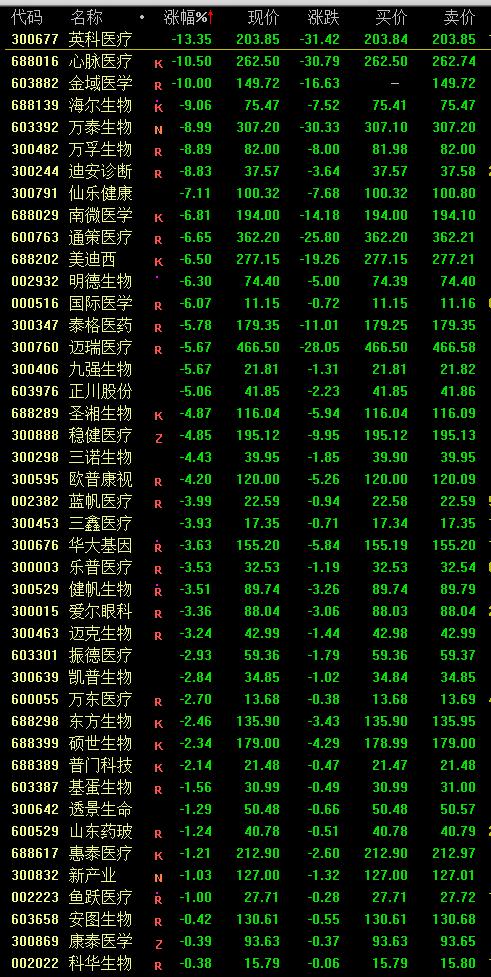 新浪财经|医疗板块大幅回调 “医药女神”葛兰管理中欧医疗上热搜