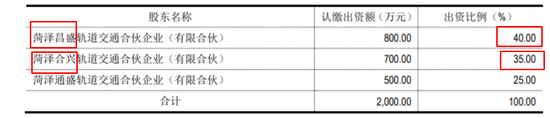 华铁股份9.6亿现金收购:溢价超12倍 关联方突击入股