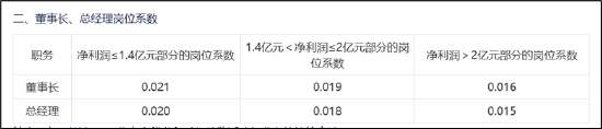 开头:公告