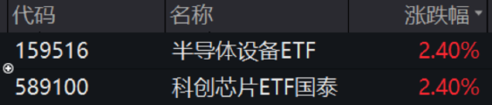 鲁中晨报:收卡拉-ETF日报：从国产算力的角度而言，中国是全球第二大计算市场，国产GPU空间广大，可关注科创芯片ETF