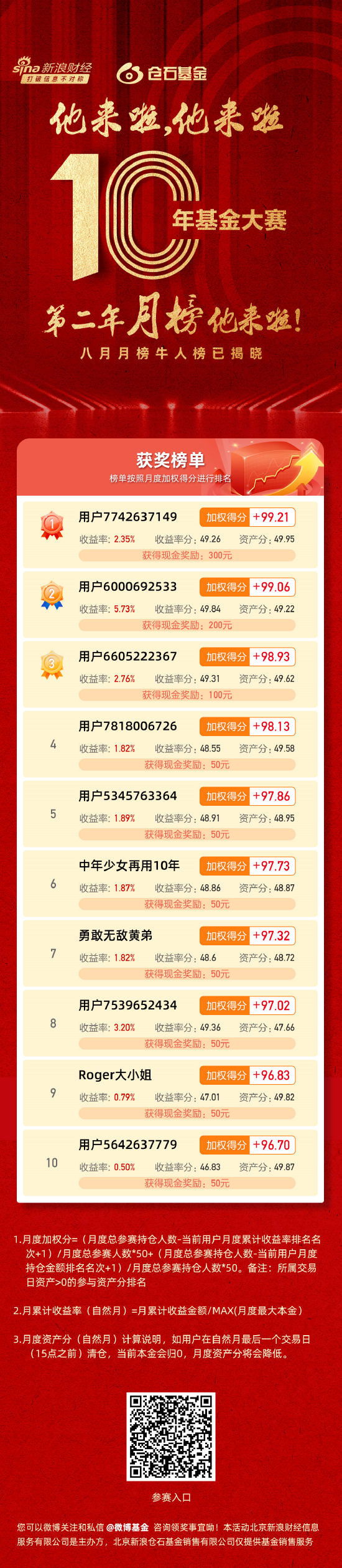 8月战报：牛人收益超5%！前十名瓜分1000元现金！（可订阅牛人实时调仓）