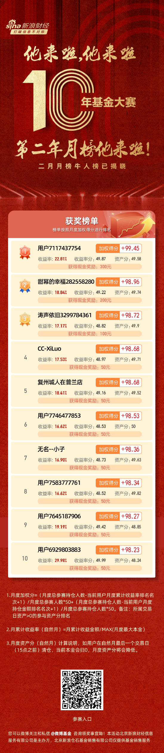 2月战报：TOP10中2位收益超20%！前十名瓜分1000元现金！（可订阅牛人实时调仓）