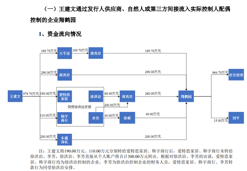 来源：申报材料