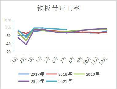 国联期货:铜:等待库存回升 迎接做空机会