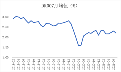 泰达宏利债市观点：期限利差已有较大程度压缩，后续收益率回调概率和幅度可能较大