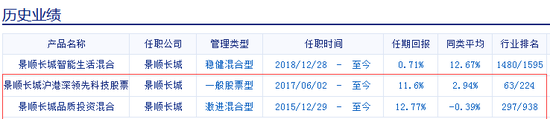 数据来源：新浪基金 截止日期为2019年8月8日。